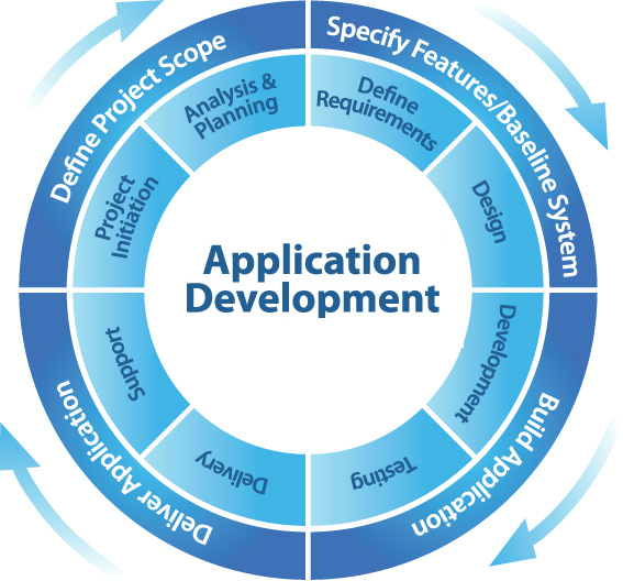 appdev https://ecoitsolutions.net/wp-content/uploads/2022/06/appdev.jpg